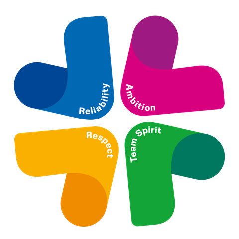 Values